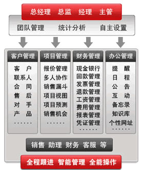 云PM项目管理系统