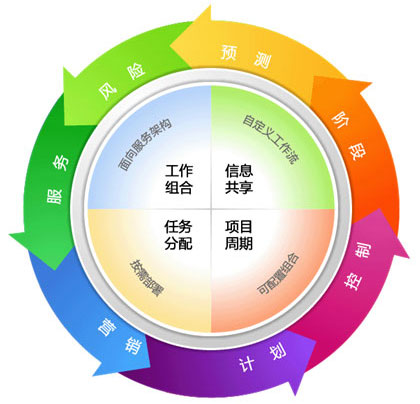 云PM项目管理系统