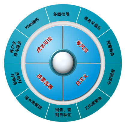 中小型企业解决方案